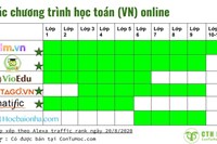 So sánh 5 chương trình học Toán Tiếng Việt online